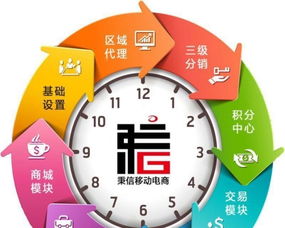 宣城定制化軟件開發 從網站、App到金融軟件與商業模式的全方位解決方案