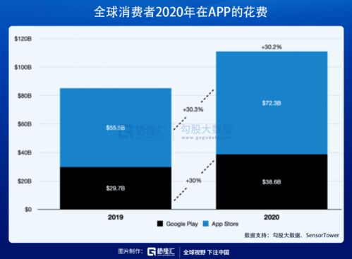 鴻蒙概念遭爆炒，計算機系統服務領域的一地雞毛還有多遠？