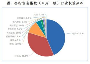 投資5G科技創新，把握網絡技術服務新機遇