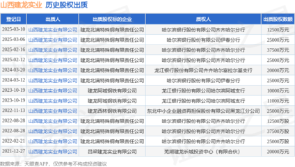 山西建龍實(shí)業(yè)出質(zhì)建龍北滿特鋼股權(quán)，鋼壓延加工領(lǐng)域再現(xiàn)資本運(yùn)作