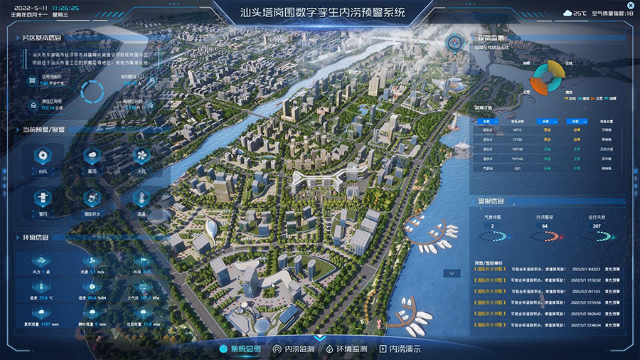 城市內澇預警系統產品